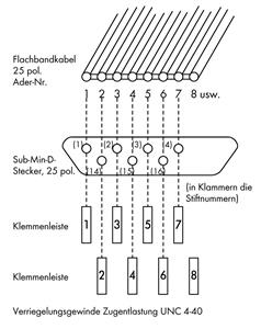 Image Description for https://tedi24.pro/itcmedia/images/20190307/289-440_WAGO_3.jpg