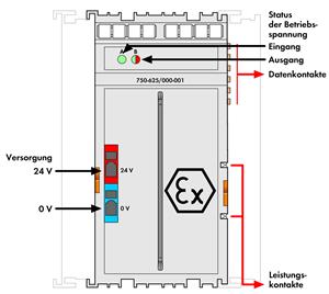 Image Description for https://tedi24.pro/itcmedia/images/20190307/750-625000-001_WAGO_2.jpg