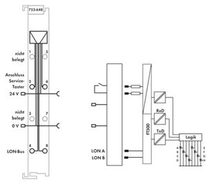 Image Description for https://tedi24.pro/itcmedia/images/20190307/753-648_WAGO_3.jpg