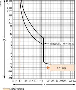 https://tedi24.pro/itcmedia/images/20190425/LV510300_SCHNEIDERELECTRIC_7.jpeg Image Description for https://tedi24.pro/itcmedia/images/20190425/LV510300_SCHNEIDERELECTRIC_7.jpeg