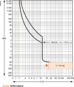 Image Description for https://tedi24.pro/itcmedia/images/20190425/LV510302_SCHNEIDERELECTRIC_3.jpeg