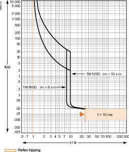 https://tedi24.pro/itcmedia/images/20190425/LV516302_SCHNEIDERELECTRIC_3.jpeg Image Description for https://tedi24.pro/itcmedia/images/20190425/LV516302_SCHNEIDERELECTRIC_3.jpeg