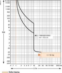 Image Description for https://tedi24.pro/itcmedia/images/20190425/LV525302_SCHNEIDERELECTRIC_5.jpg