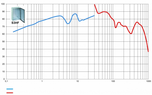 https://tedi24.pro/itcmedia/images/20190425/NSYS3HF10830P_SCHNEIDERELECTRIC_4.jpg Image Description for https://tedi24.pro/itcmedia/images/20190425/NSYS3HF10830P_SCHNEIDERELECTRIC_4.jpg
